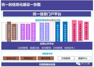 互聯網智慧校園整體解決方案 信息系統集成服務