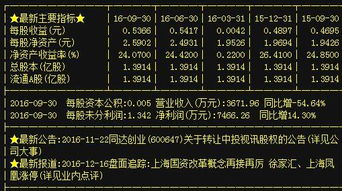 A股貿(mào)易代理板塊異動(dòng)，同達(dá)創(chuàng)業(yè)、林海股份、寧波東力等龍頭蓄勢(shì)待發(fā)