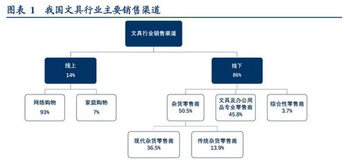 渠道為王，終端制勝 晨光文具與公牛集團(tuán)的零售管理典范